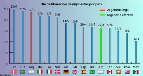 101125_Presion_Fiscal