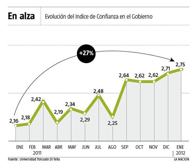 120128_Confianza