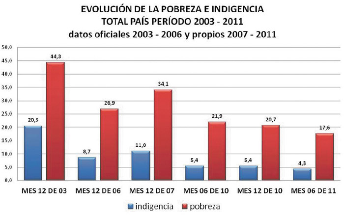 120212_Grafico