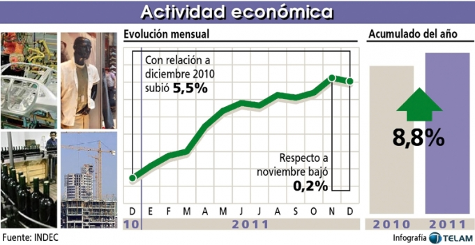 120217_Actividad_economica