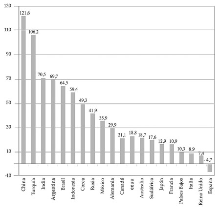 120226_Grafico