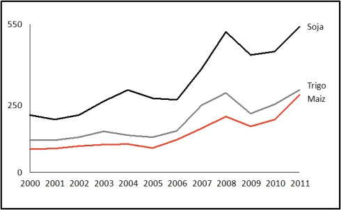 120301_Grafico_1