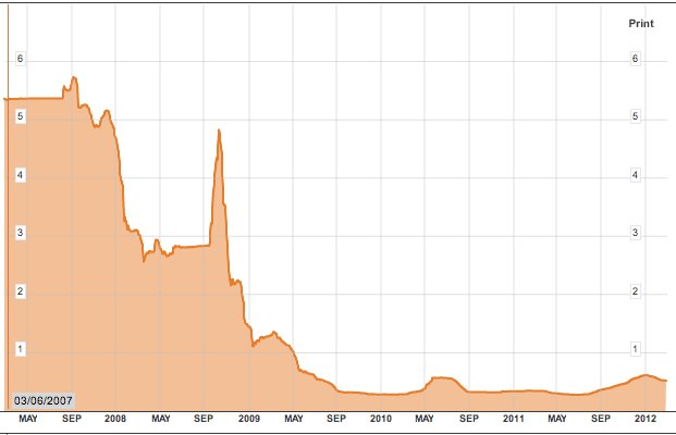 120301_Grafico_2