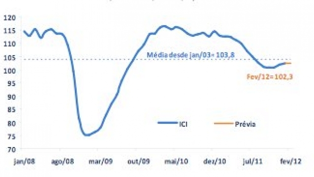 120301_Grafico_3