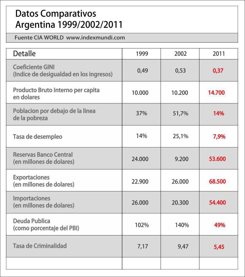 120319_Datos_comparativos