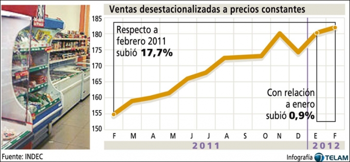 120329_Grafico